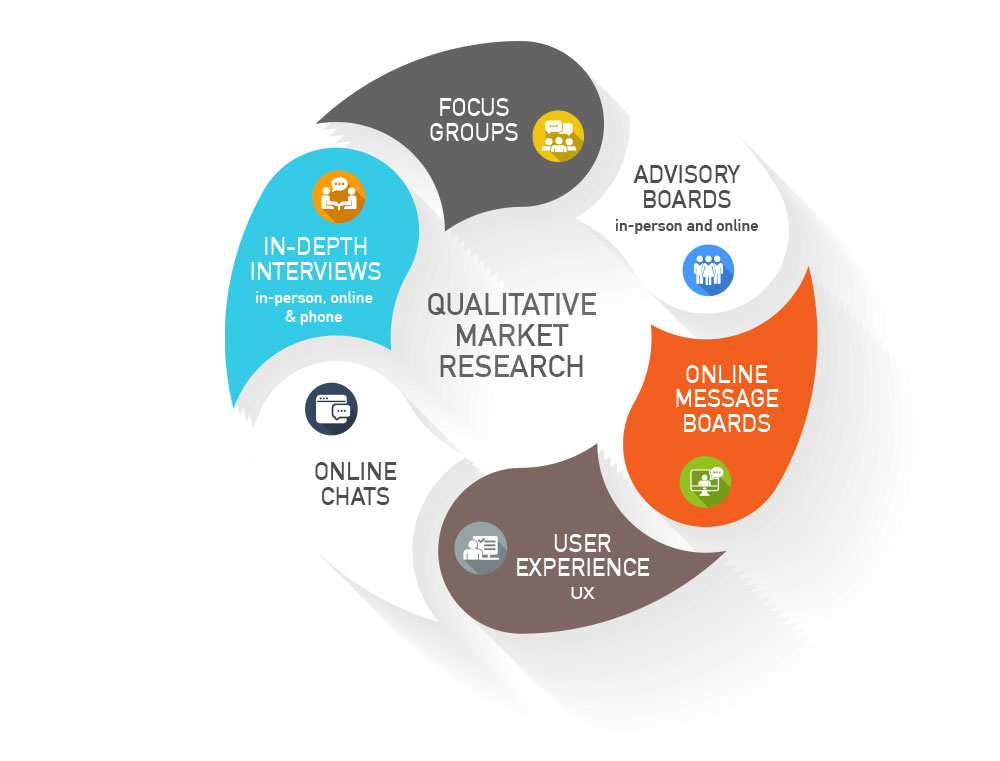 path to get insights